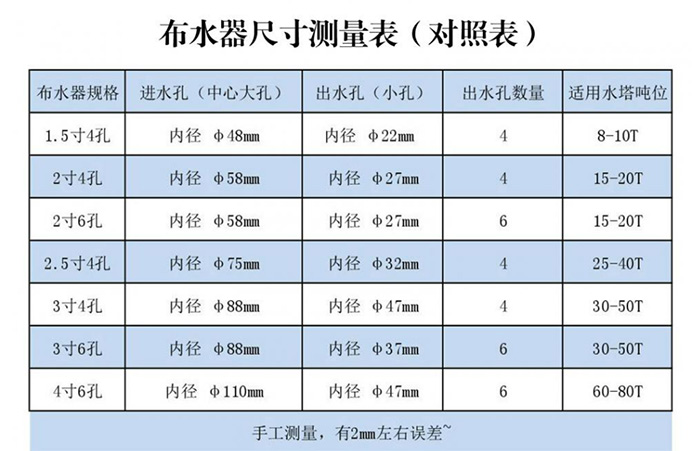 布水管參數(shù)表 副本.JPG
